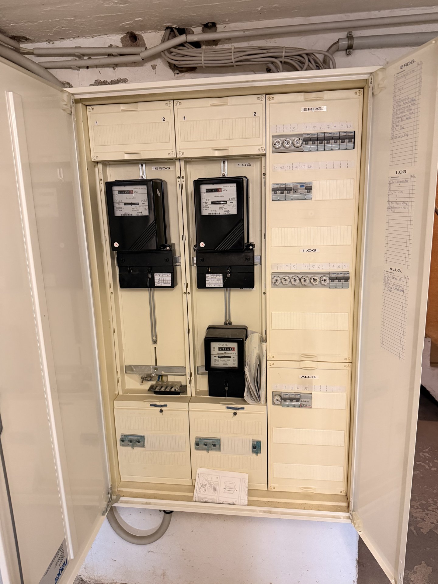 Modernisierter Zählerkasten